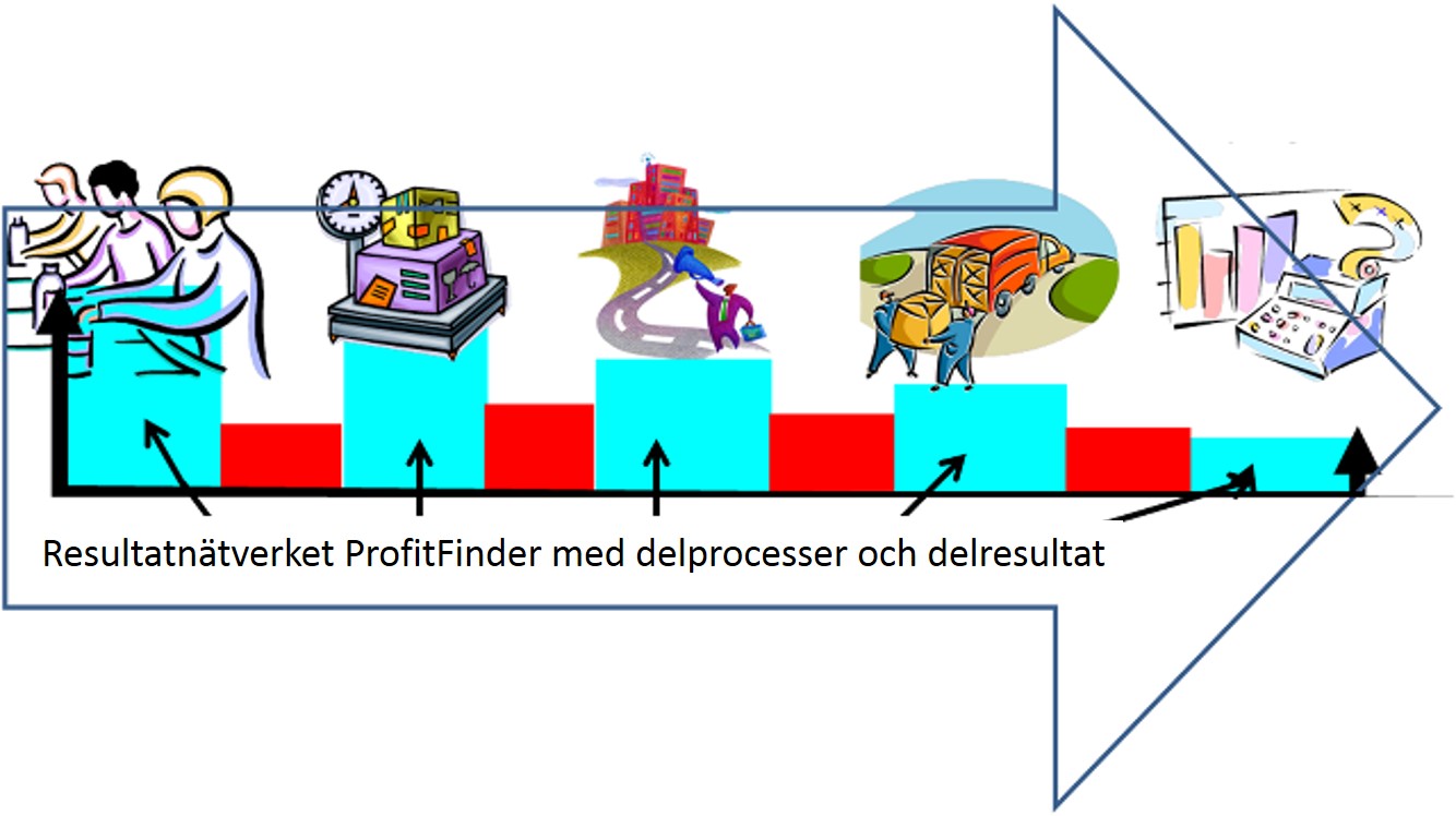 ProfitFinder®