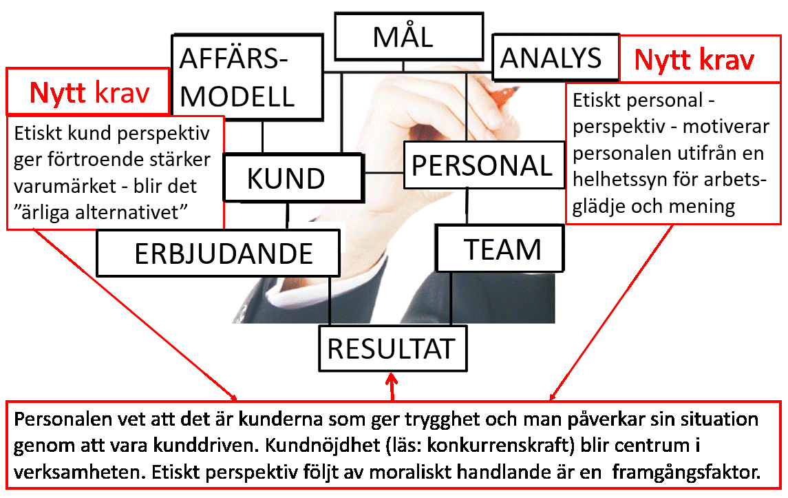 ProfitFinder®