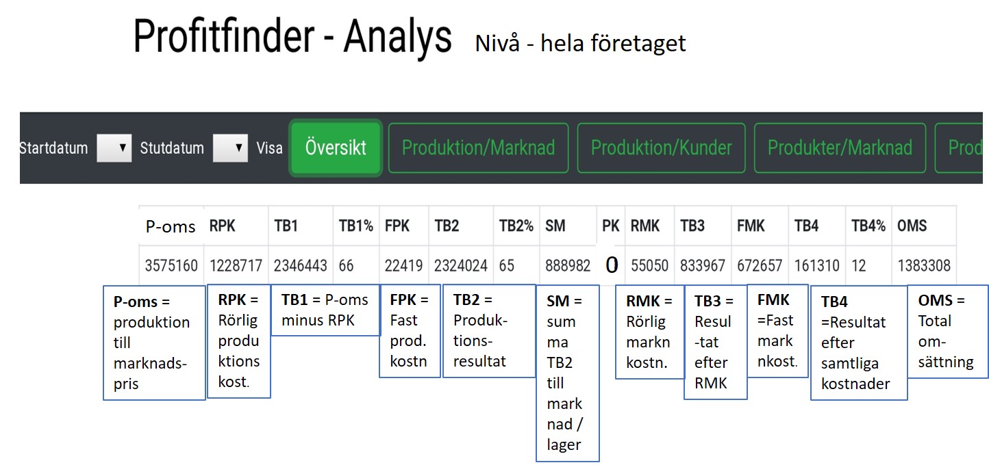 ProfitFinder®